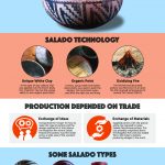 Salado Polychrome poster for sale