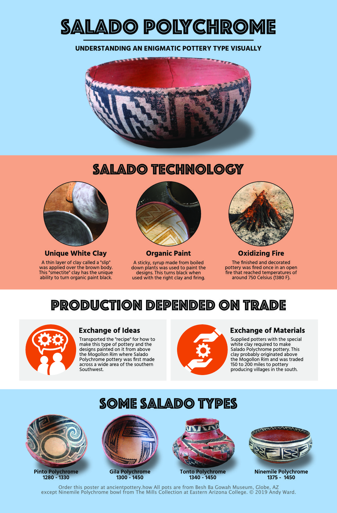 Salado Polychrome poster for sale